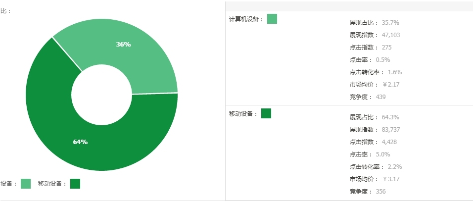 淘寶商店怎么注冊,新手開淘寶店鋪怎么運(yùn)營推廣,淘寶商店