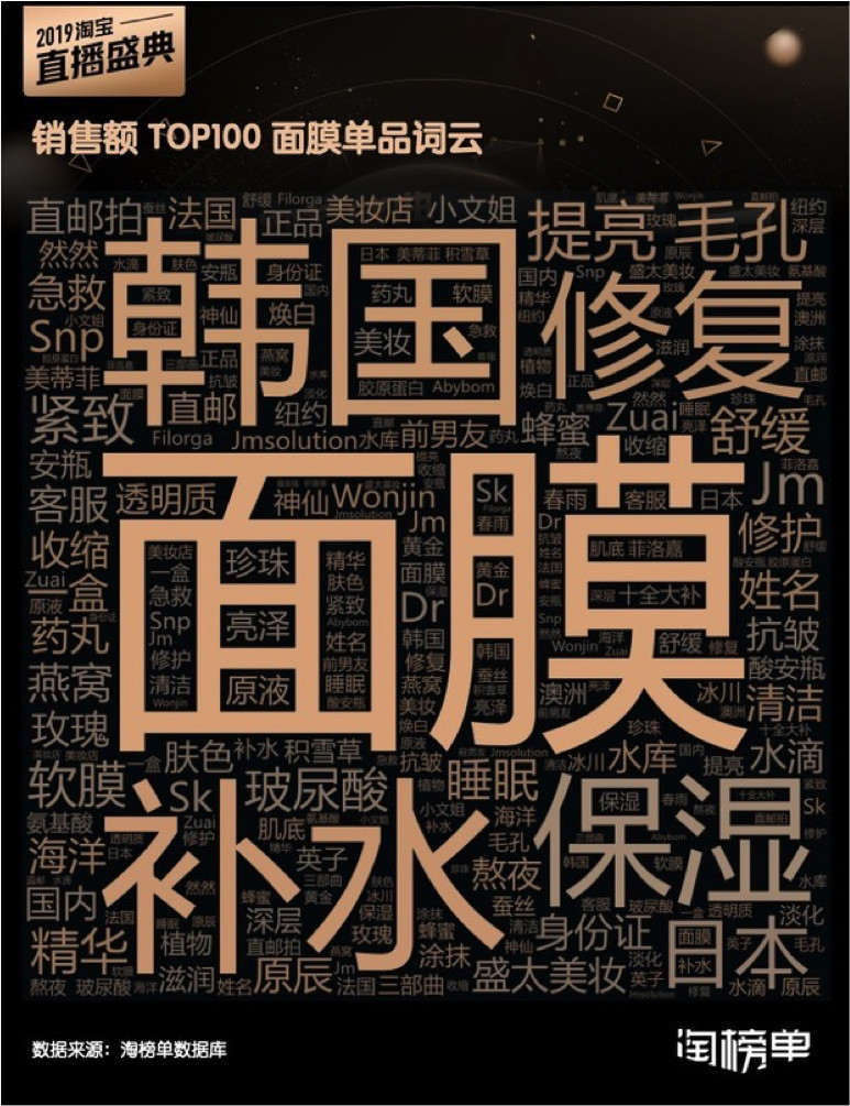 淘寶數(shù)據(jù)盛典是什么時(shí)候,淘寶數(shù)據(jù)分析在哪,淘寶數(shù)據(jù)盛典