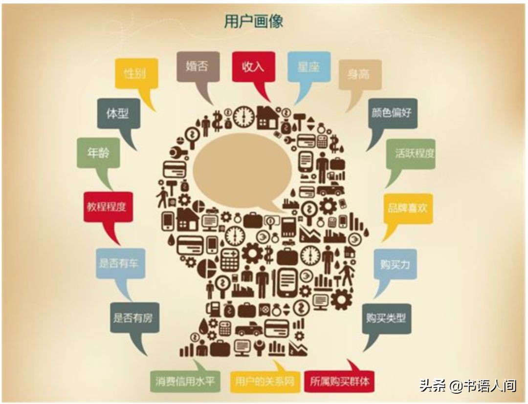 網上購物省錢攻略,教你新手如何網上購物,網上購物省錢