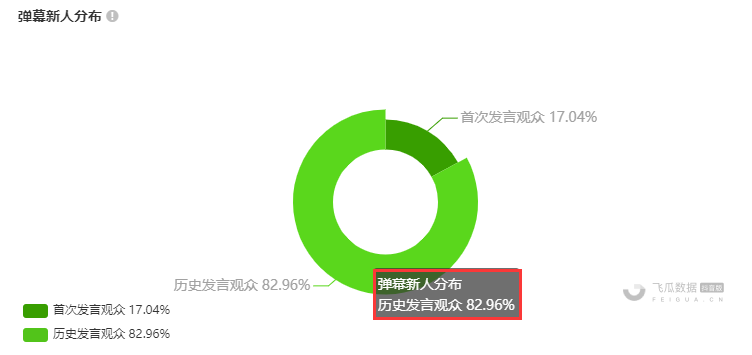 冬天什么最好賣利潤高,適合冬天擺地?cái)偟捻?xiàng)目有哪些,冬天什么最好賣