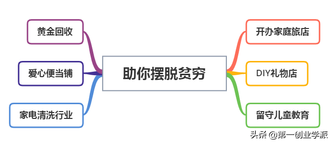 2021年農村發財好項目,6種可操作的賺錢項目,發財好項目