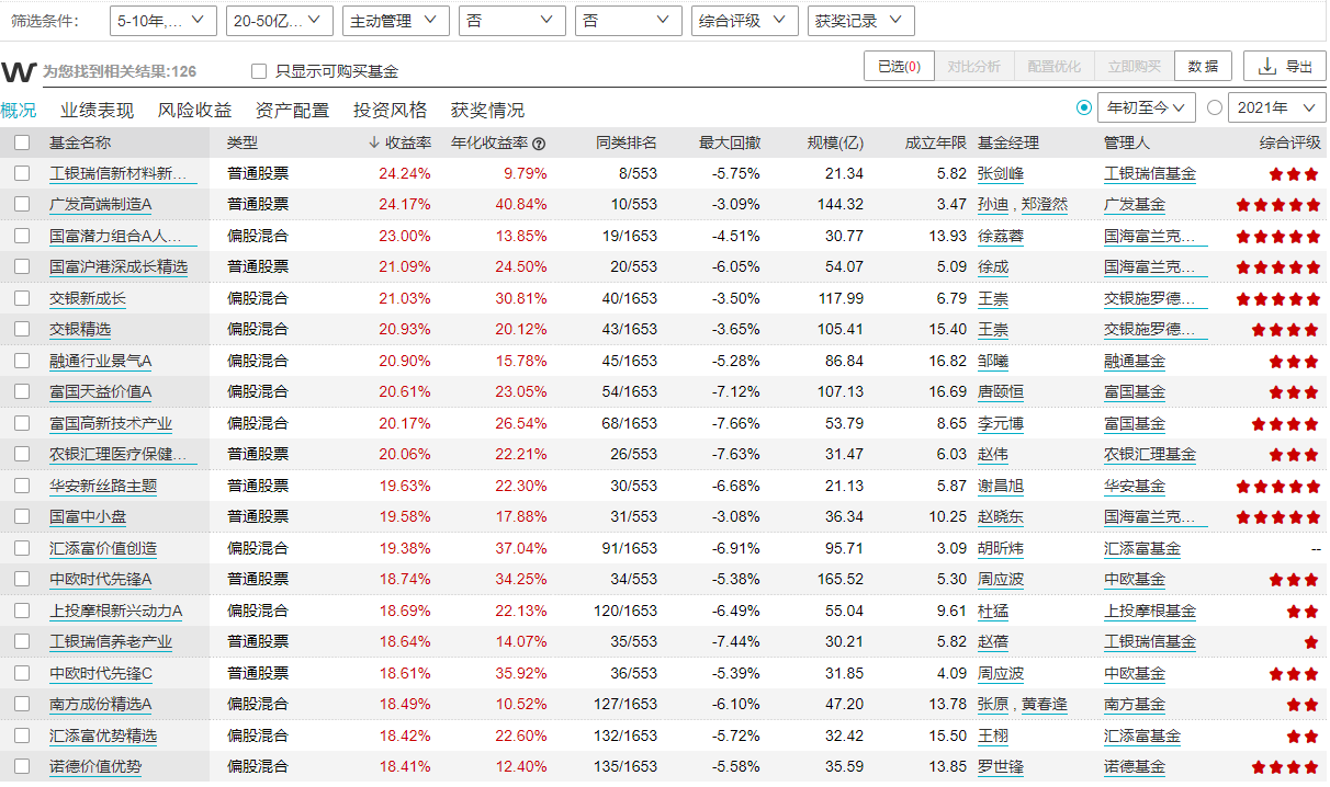 2021年買哪個基金好,做定投買基金哪個平臺好,買哪個基金好