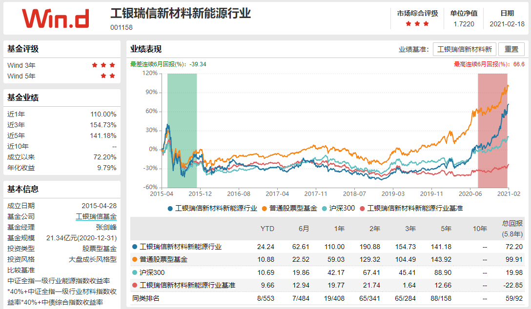2021年買哪個基金好,做定投買基金哪個平臺好,買哪個基金好