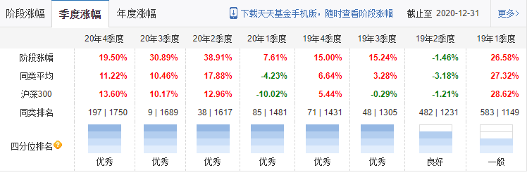 2021年買哪個基金好,做定投買基金哪個平臺好,買哪個基金好