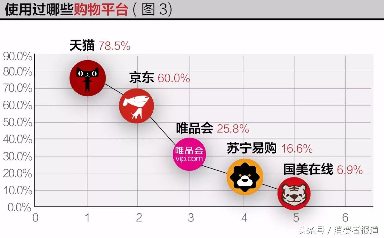 網店平臺有哪些平臺,對比網店哪個平臺最靠譜,網店平臺