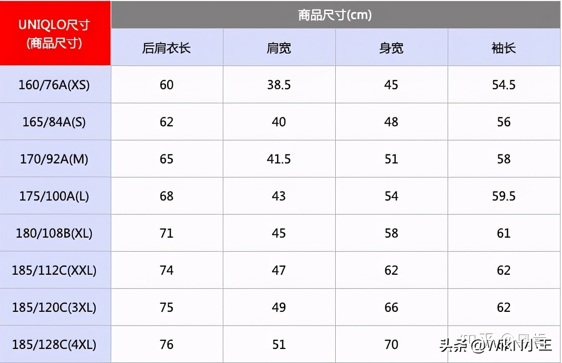 175是什么碼男裝褲子,網上買衣服男裝尺碼表,175是什么碼