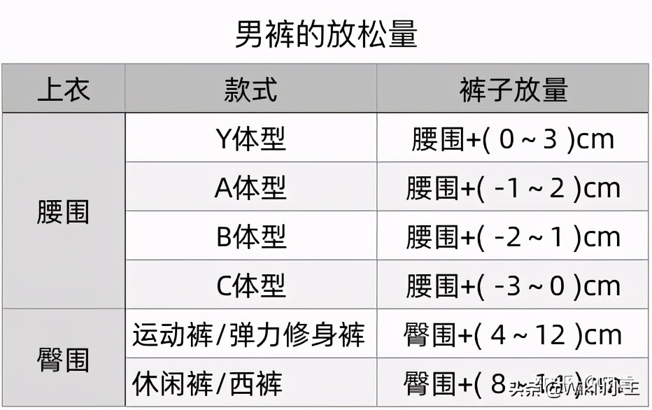 175是什么碼男裝褲子,網上買衣服男裝尺碼表,175是什么碼