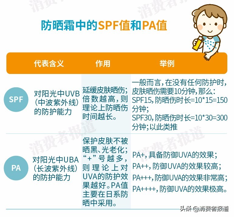 防曬霜哪個牌子好用又便宜,有效的防曬霜品牌盤點,防曬霜哪個牌子好用