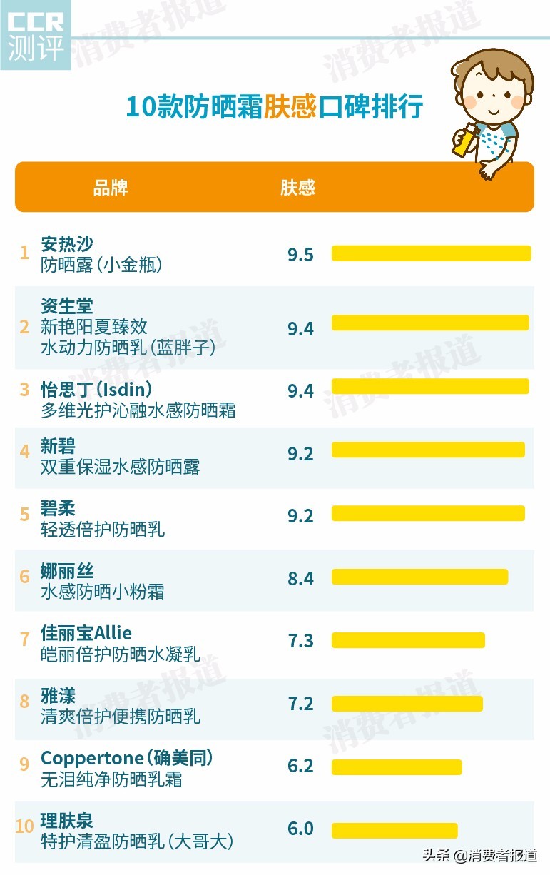 防曬霜哪個牌子好用又便宜,有效的防曬霜品牌盤點,防曬霜哪個牌子好用