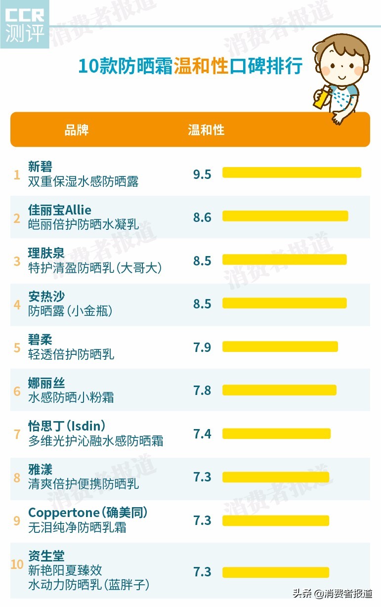防曬霜哪個牌子好用又便宜,有效的防曬霜品牌盤點,防曬霜哪個牌子好用