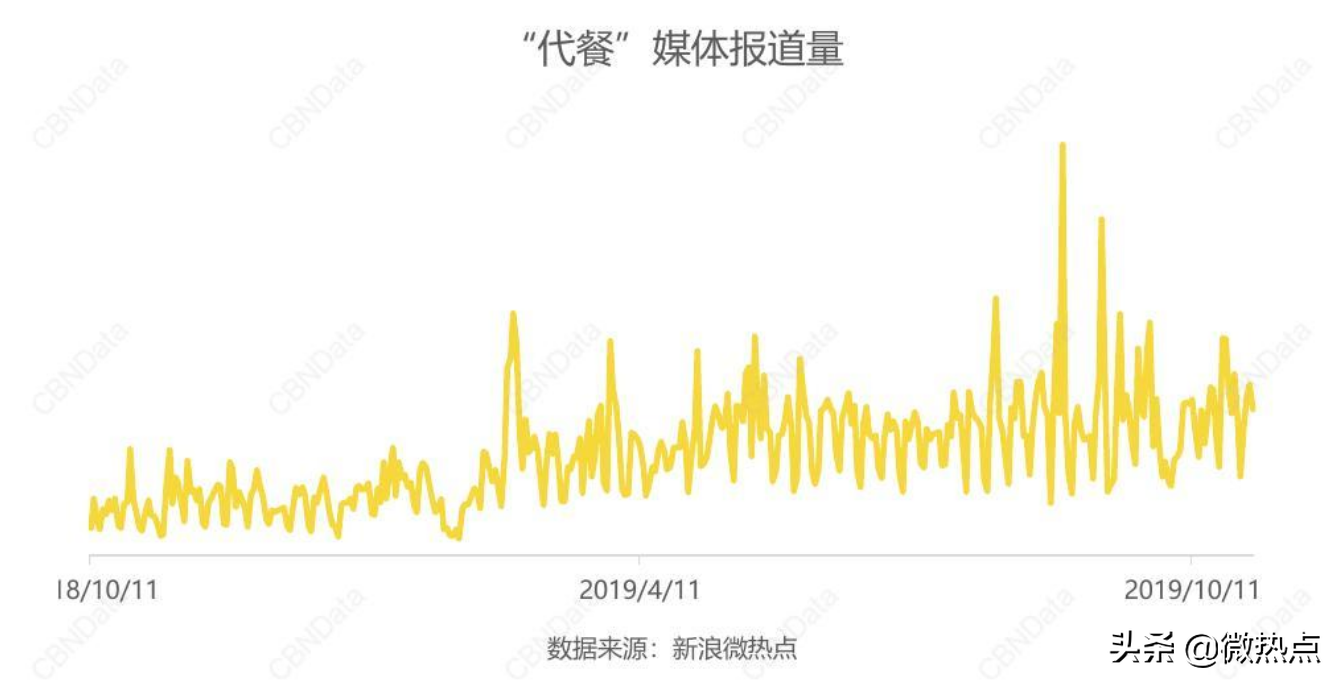 現在做什么生意最好做又賺錢,2021值得做的10個生意,現在做什么生意最好