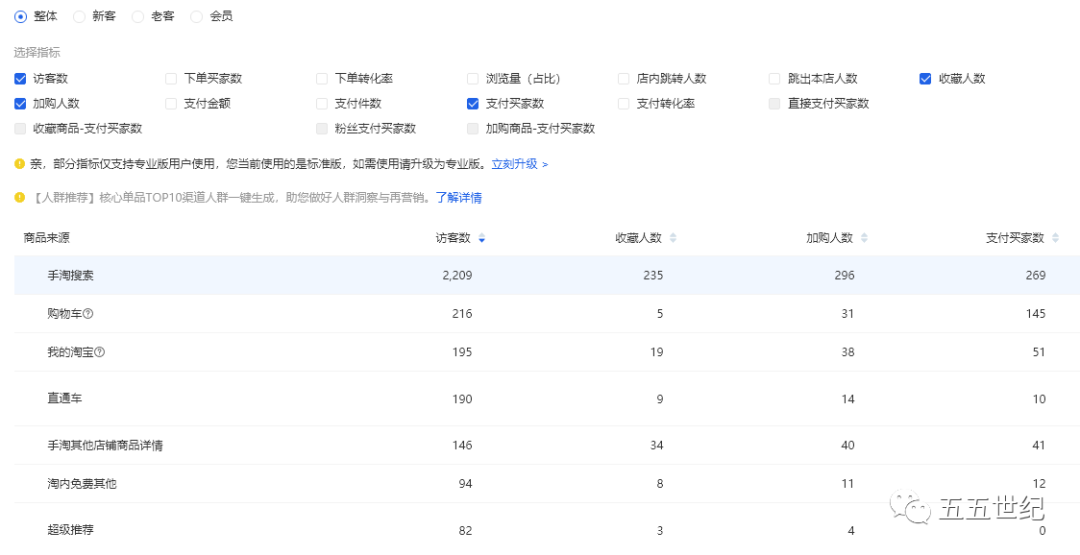 現在在淘寶開店要錢嗎,新手怎么運營淘寶店鋪攻略分享,淘寶開店要錢嗎