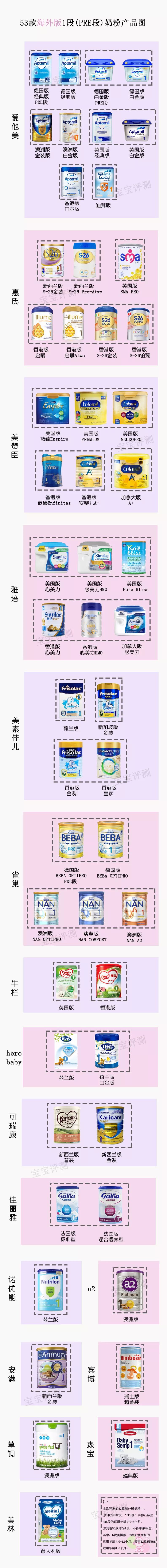 海外代購奶粉安全嗎,分析海外代購奶粉哪個網(wǎng)站好,海外代購奶粉