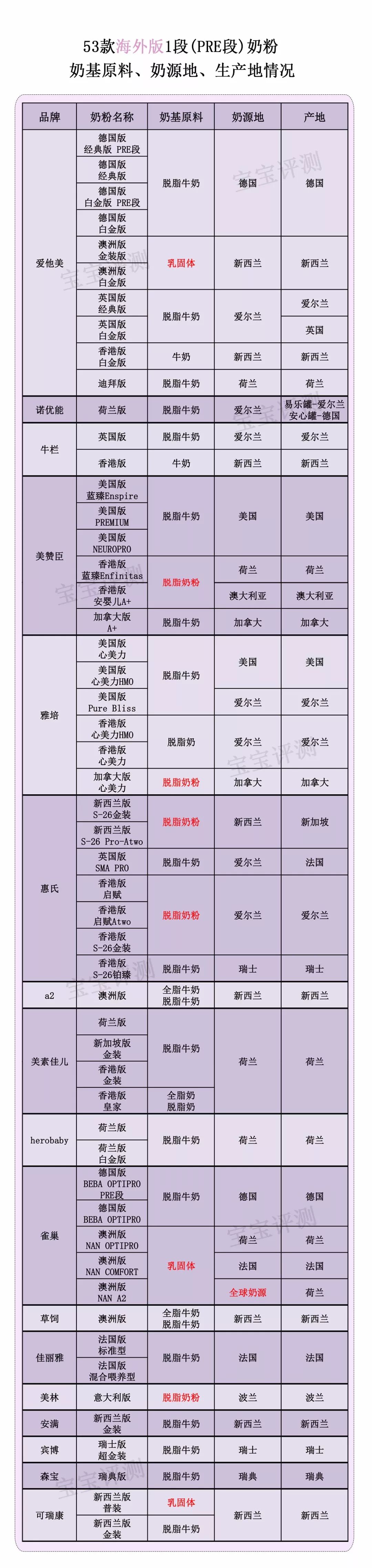 海外代購奶粉安全嗎,分析海外代購奶粉哪個網(wǎng)站好,海外代購奶粉