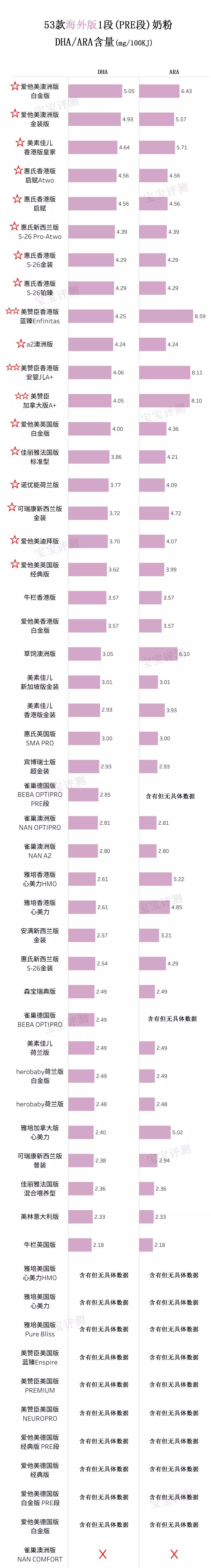 海外代購奶粉安全嗎,分析海外代購奶粉哪個網(wǎng)站好,海外代購奶粉