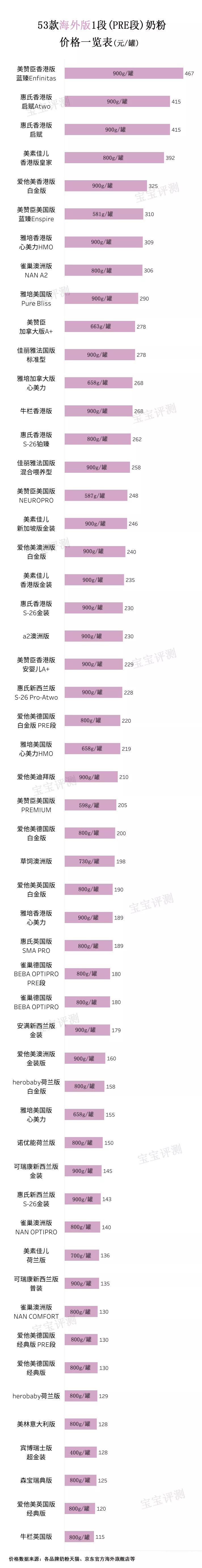 海外代購奶粉安全嗎,分析海外代購奶粉哪個網(wǎng)站好,海外代購奶粉