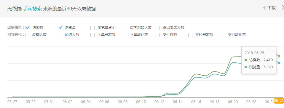 淘寶下拉框營(yíng)銷(xiāo)是什么意思,新手淘寶如何營(yíng)銷(xiāo)推廣方案,下拉框營(yíng)銷(xiāo)
