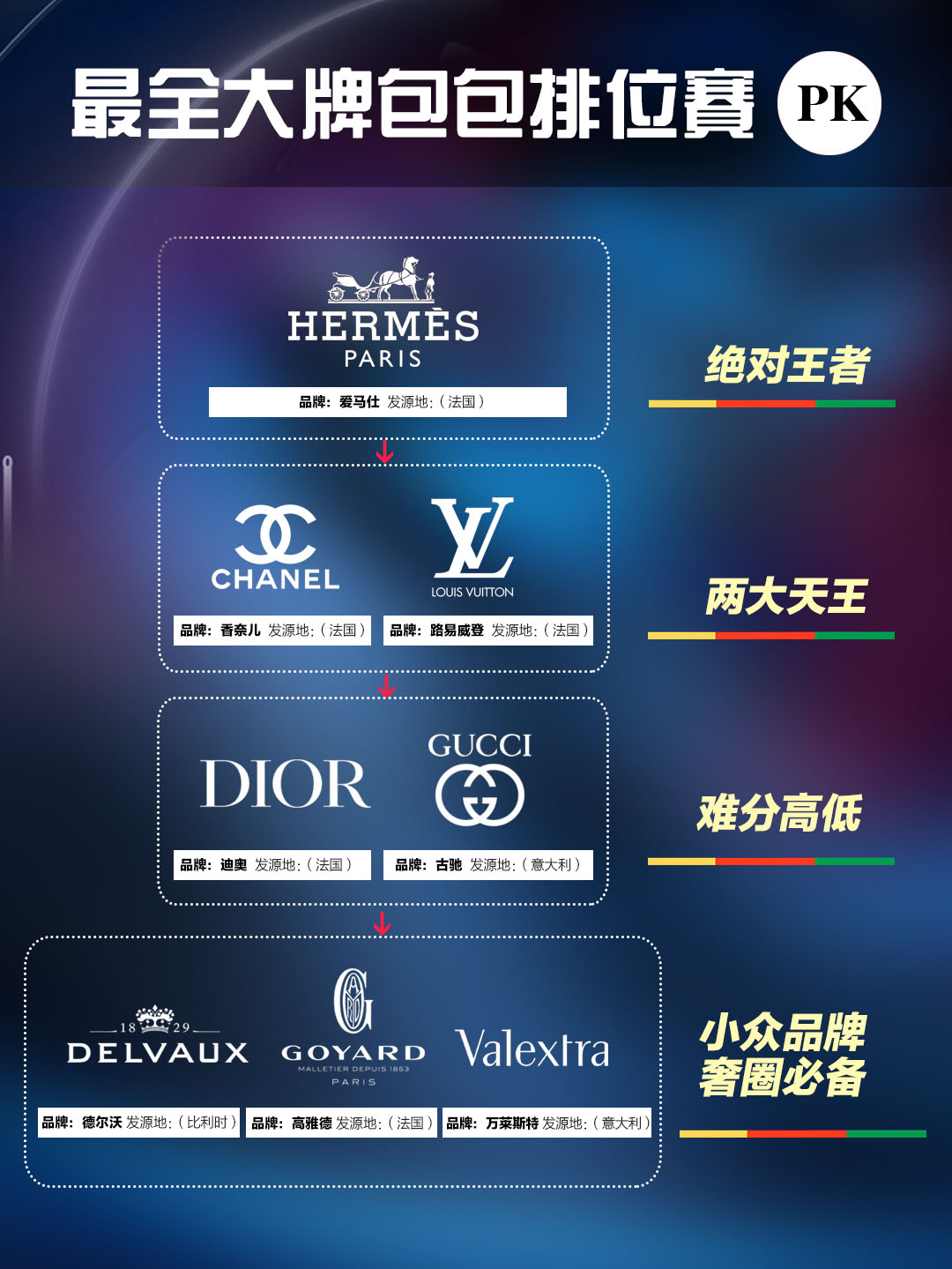 名牌包包品牌大全標(biāo)志圖片,愛(ài)包人必看世界名牌包包品牌排位賽,名牌包包品牌大全