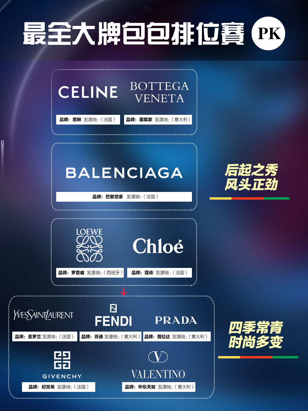 名牌包包品牌大全標(biāo)志圖片,愛(ài)包人必看世界名牌包包品牌排位賽,名牌包包品牌大全