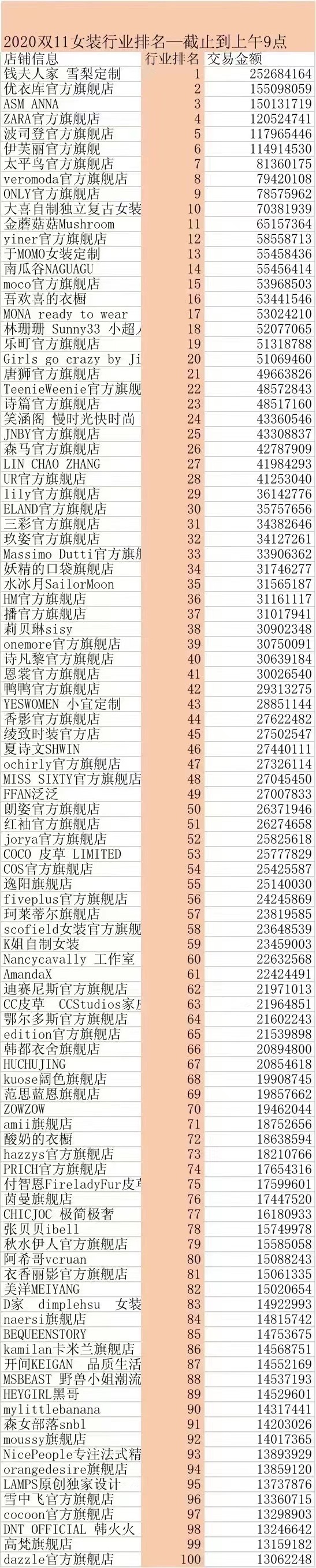 淘寶女裝排名品牌,女裝品牌折扣店進貨渠道,淘寶女裝排名