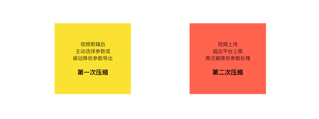 手機視頻模糊變清晰處理方法,十分鐘教你視頻高清修復清晰,視頻模糊變清晰處理方法