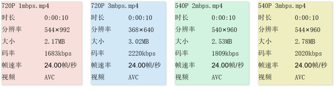 手機視頻模糊變清晰處理方法,十分鐘教你視頻高清修復清晰,視頻模糊變清晰處理方法