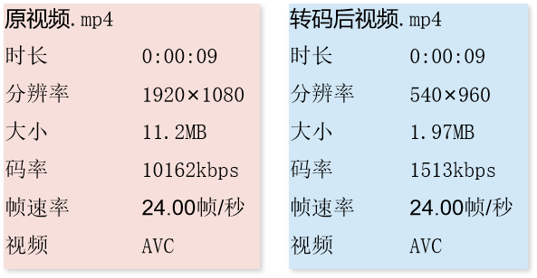 手機視頻模糊變清晰處理方法,十分鐘教你視頻高清修復清晰,視頻模糊變清晰處理方法