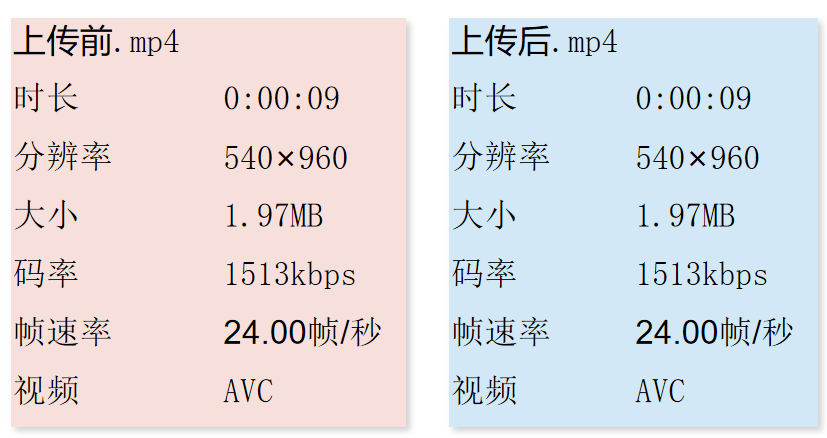 手機視頻模糊變清晰處理方法,十分鐘教你視頻高清修復清晰,視頻模糊變清晰處理方法
