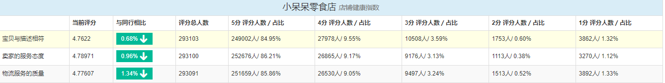 有哪些零食店可以加盟,淘寶零食優(yōu)秀店鋪推薦,有哪些零食店