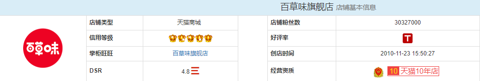 有哪些零食店可以加盟,淘寶零食優(yōu)秀店鋪推薦,有哪些零食店