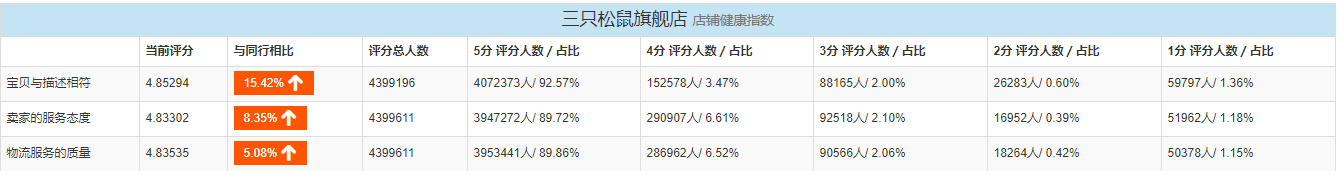 有哪些零食店可以加盟,淘寶零食優(yōu)秀店鋪推薦,有哪些零食店