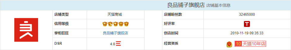 有哪些零食店可以加盟,淘寶零食優(yōu)秀店鋪推薦,有哪些零食店