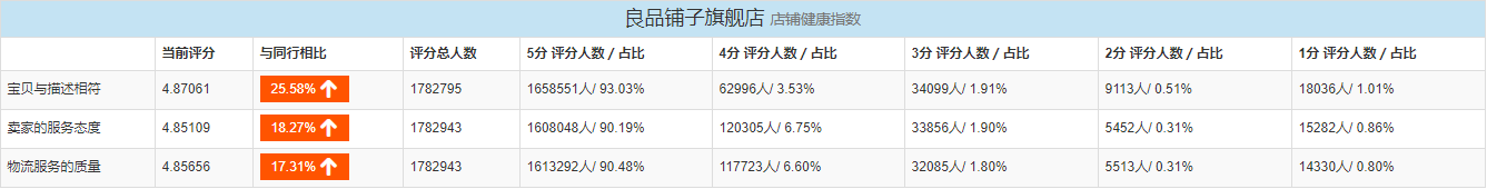有哪些零食店可以加盟,淘寶零食優(yōu)秀店鋪推薦,有哪些零食店