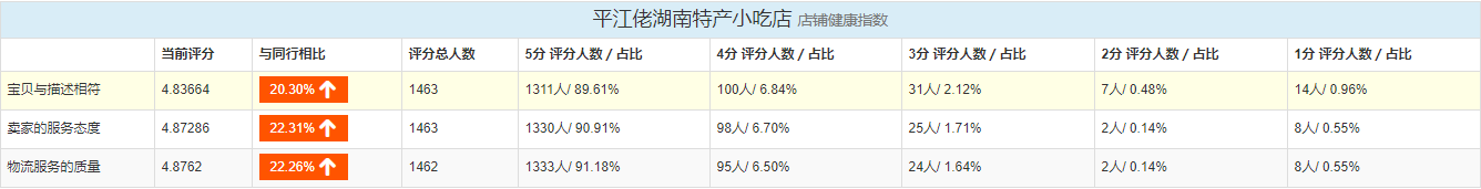 有哪些零食店可以加盟,淘寶零食優(yōu)秀店鋪推薦,有哪些零食店