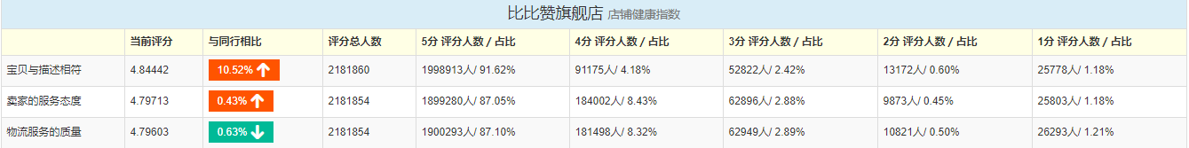 有哪些零食店可以加盟,淘寶零食優(yōu)秀店鋪推薦,有哪些零食店