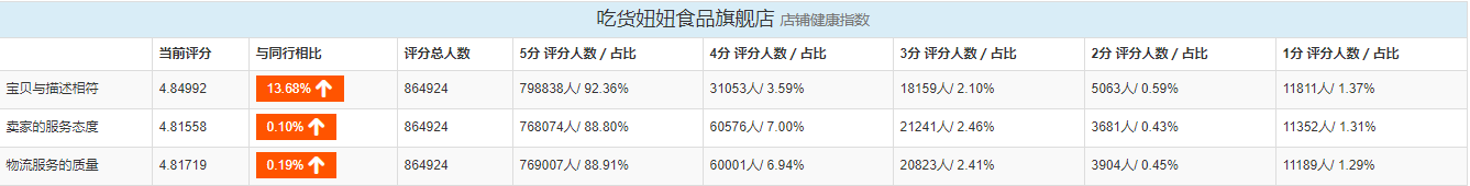 有哪些零食店可以加盟,淘寶零食優(yōu)秀店鋪推薦,有哪些零食店