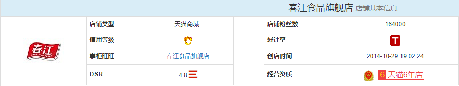 有哪些零食店可以加盟,淘寶零食優(yōu)秀店鋪推薦,有哪些零食店