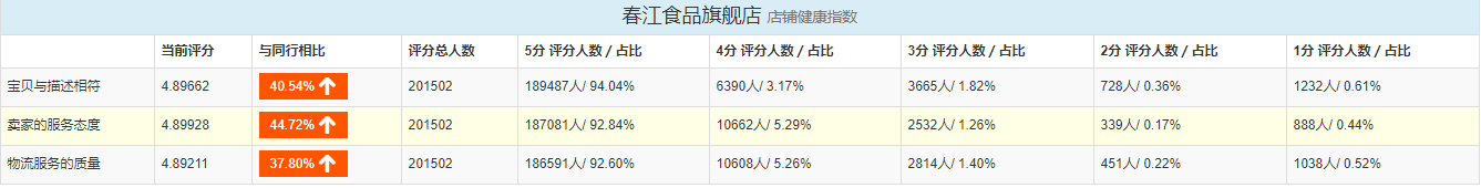 有哪些零食店可以加盟,淘寶零食優(yōu)秀店鋪推薦,有哪些零食店