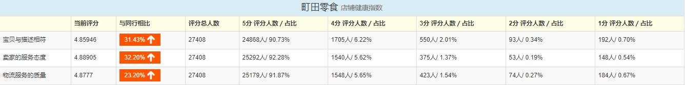 有哪些零食店可以加盟,淘寶零食優(yōu)秀店鋪推薦,有哪些零食店