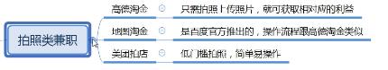淘寶兼職平臺是真的嗎,網上兼職賺錢正規平臺了解,淘寶兼職平臺