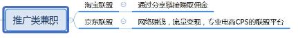 淘寶兼職平臺是真的嗎,網上兼職賺錢正規平臺了解,淘寶兼職平臺