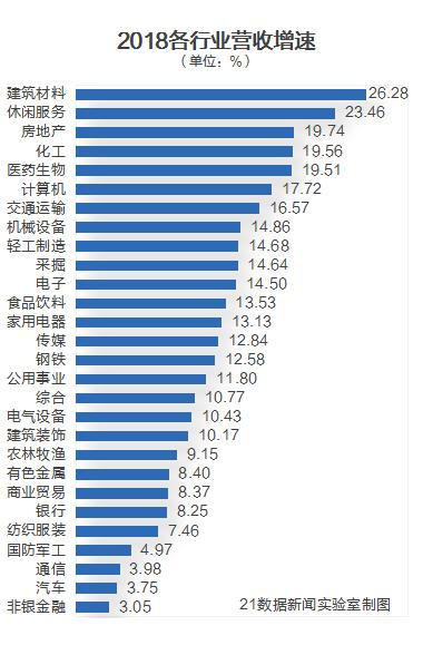 國內目前什么行業最賺錢,揭秘今年賺錢的行業有哪些,目前什么行業最賺錢