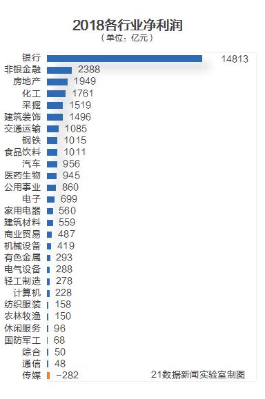 國內目前什么行業最賺錢,揭秘今年賺錢的行業有哪些,目前什么行業最賺錢