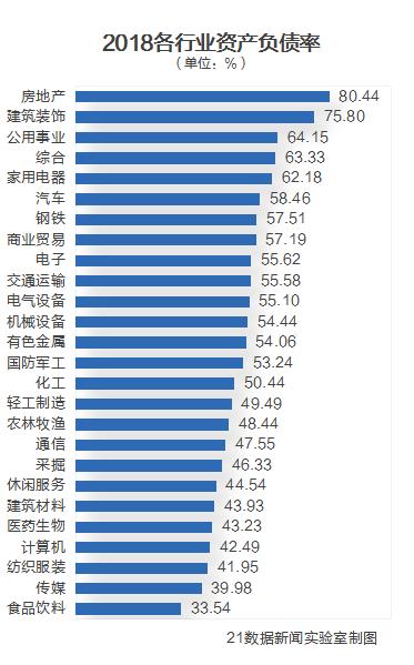 國內目前什么行業最賺錢,揭秘今年賺錢的行業有哪些,目前什么行業最賺錢