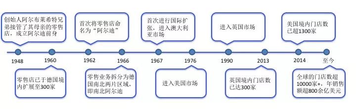 折扣店的東西是真的嗎,品牌折扣店加盟排行秘籍,折扣店