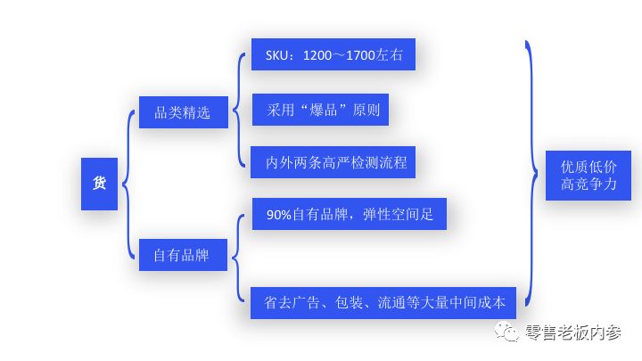 折扣店的東西是真的嗎,品牌折扣店加盟排行秘籍,折扣店