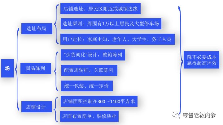 折扣店的東西是真的嗎,品牌折扣店加盟排行秘籍,折扣店