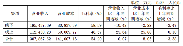 太平鳥(niǎo)男裝官方旗艦店和官方店的區(qū)別,中國(guó)男裝十大排名解說(shuō),太平鳥(niǎo)男裝官方旗艦店