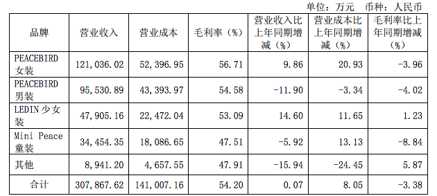 太平鳥(niǎo)男裝官方旗艦店和官方店的區(qū)別,中國(guó)男裝十大排名解說(shuō),太平鳥(niǎo)男裝官方旗艦店