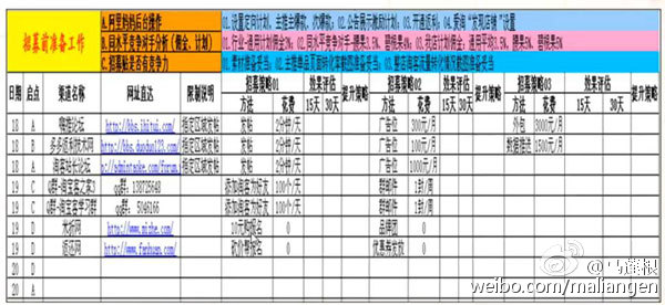 淘寶客論壇有哪些,淘寶站外引流推廣6個方法,淘寶客論壇